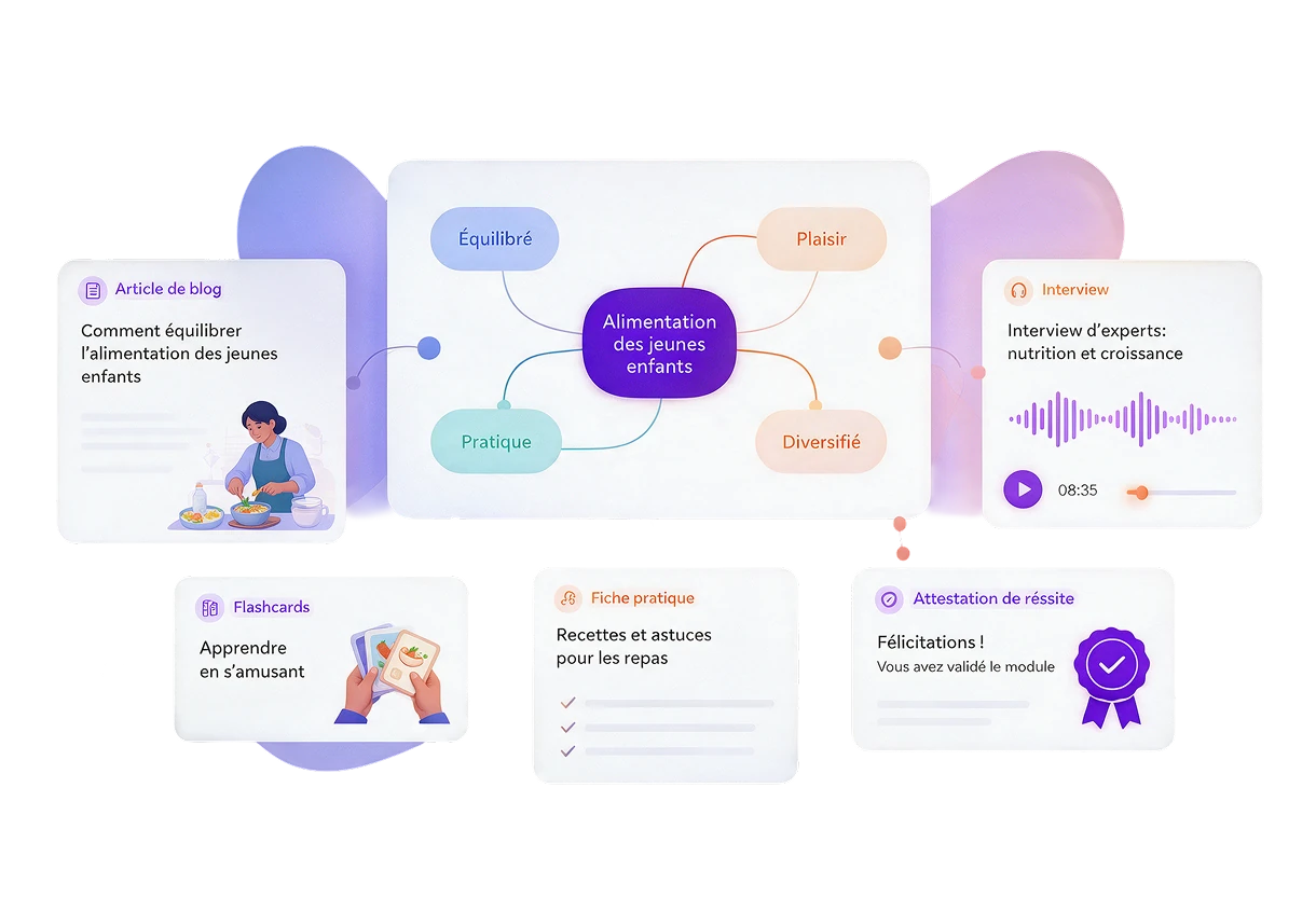 Aperçu des formats de la plateforme : flashcards, article, interview audio, fiche pratique et attestation.